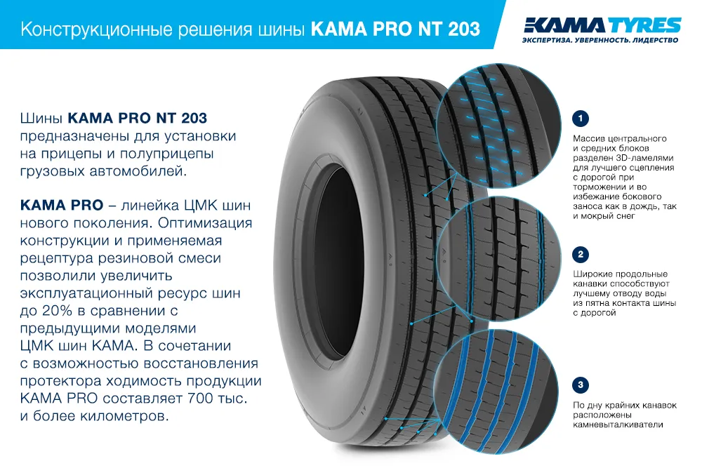 ЦМК шины KAMA PRO NT 203 385/65 R22.5 в Переславле-Залесском